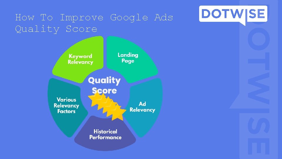 How To Improve Google Ads Quality Score How To Improve Google Ads Quality Score