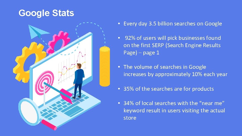 Google Stats • Every day 3. 5 billion searches on Google • 92% of Google Stats • Every day 3. 5 billion searches on Google • 92% of