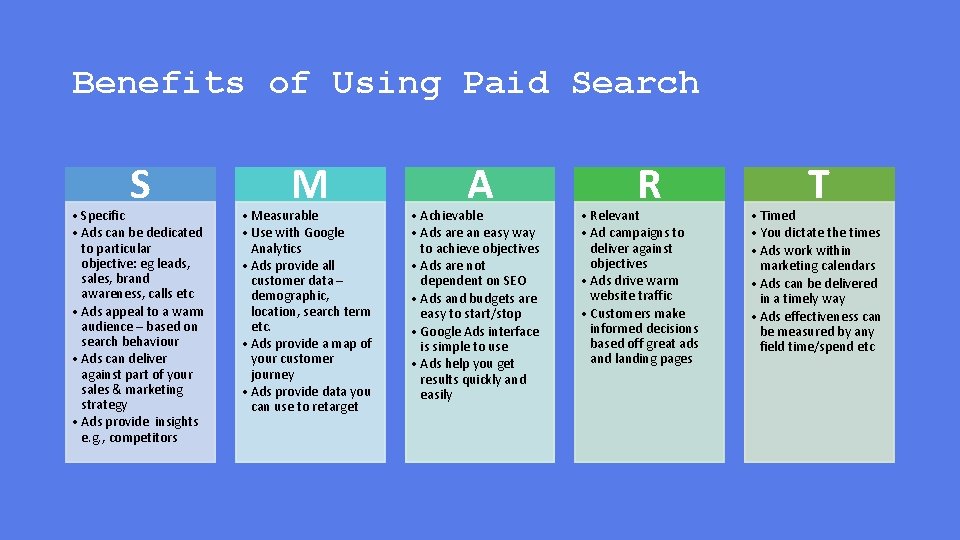 Benefits of Using Paid Search S • Specific • Ads can be dedicated to Benefits of Using Paid Search S • Specific • Ads can be dedicated to