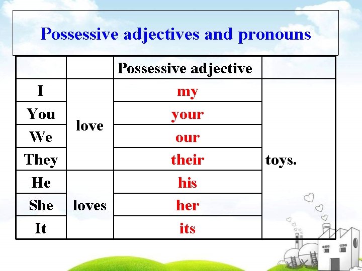 Possessive adjectives and pronouns Possessive adjective I my You your love We our toys.