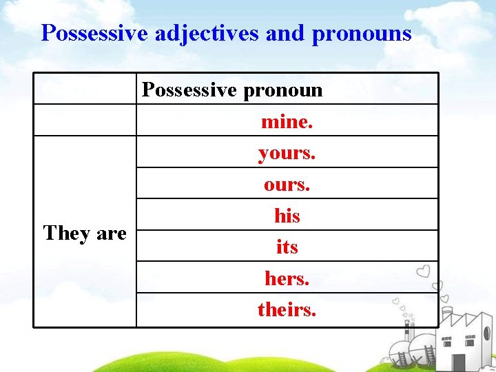 Possessive adjectives and pronouns Possessive pronoun mine. yours. his They are its hers. theirs.