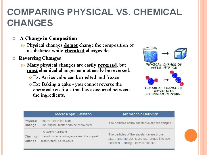 COMPARING PHYSICAL VS. CHEMICAL CHANGES A Change in Composition Physical changes do not change