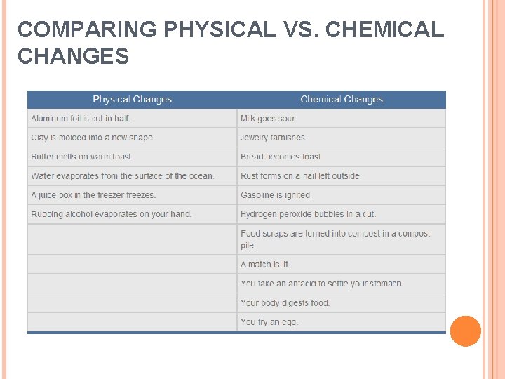 COMPARING PHYSICAL VS. CHEMICAL CHANGES 