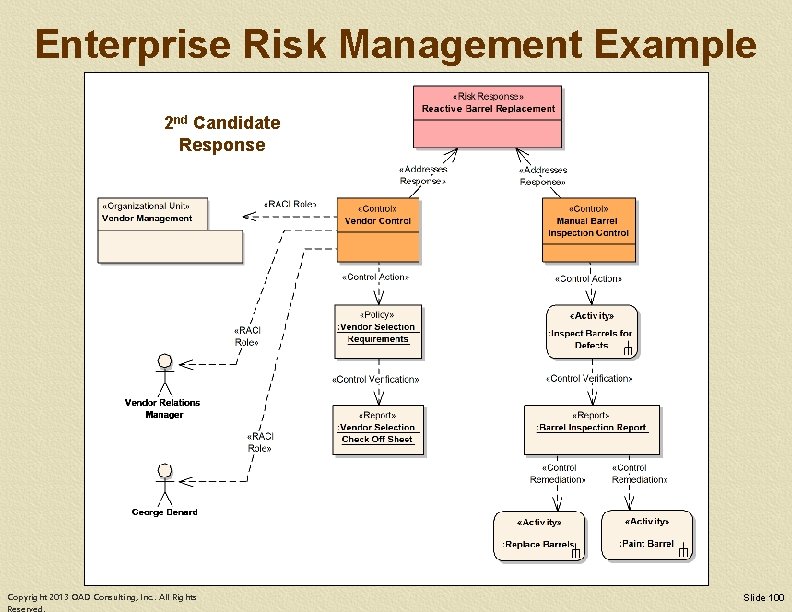 Enterprise Risk Management Example 2 nd Candidate Response Copyright 2013 OAD Consulting, Inc. .
