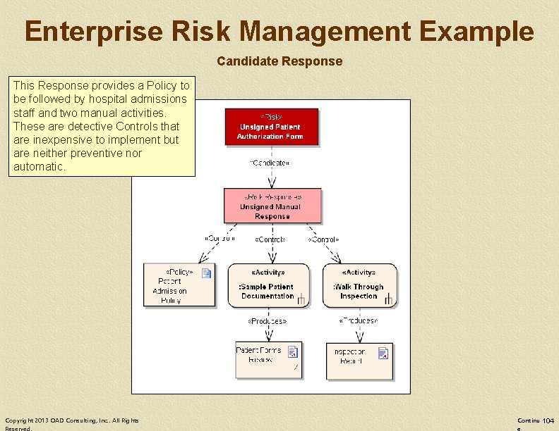 Enterprise Risk Management Example Candidate Response This Response provides a Policy to be followed