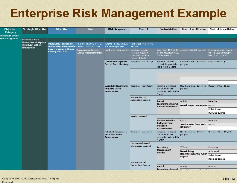 Enterprise Risk Management Example Copyright 2013 OAD Consulting, Inc. . All Rights Slide 112