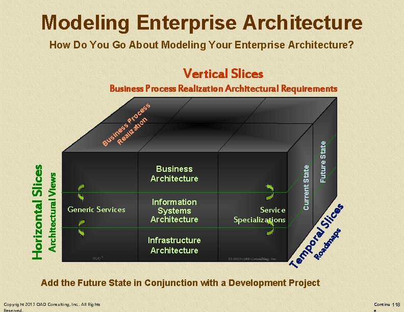 Modeling Enterprise Architecture How Do You Go About Modeling Your Enterprise Architecture? Vertical Slices