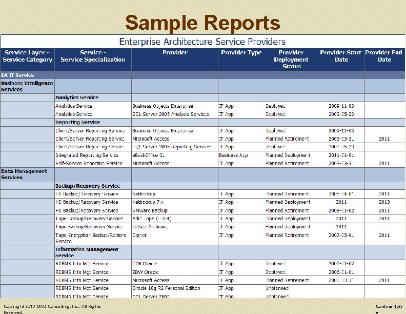 Sample Reports Copyright 2013 OAD Consulting, Inc. . All Rights Continu 125 