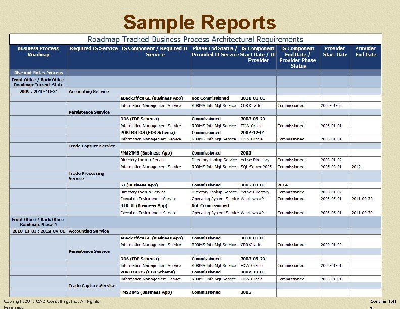 Sample Reports Copyright 2013 OAD Consulting, Inc. . All Rights Continu 126 