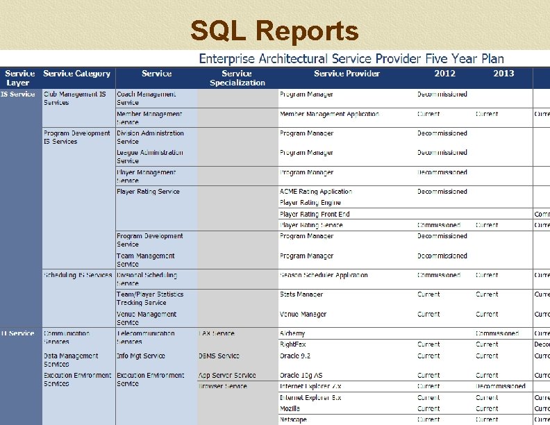 SQL Reports Copyright 2013 OAD Consulting, Inc. . All Rights 158 