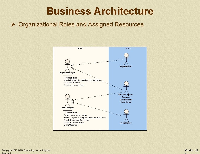 Business Architecture Ø Organizational Roles and Assigned Resources Copyright 2013 OAD Consulting, Inc. .