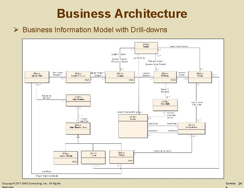 Business Architecture Ø Business Information Model with Drill-downs Copyright 2013 OAD Consulting, Inc. .