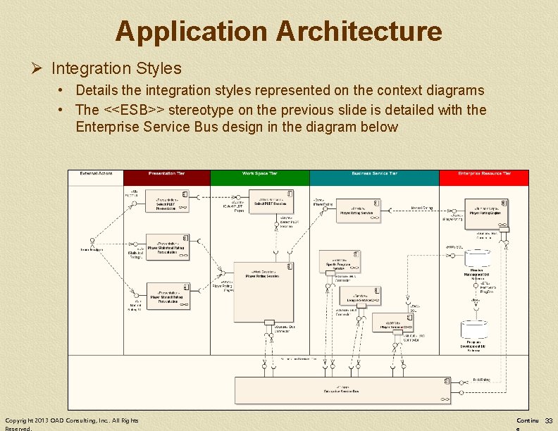 Application Architecture Ø Integration Styles • Details the integration styles represented on the context