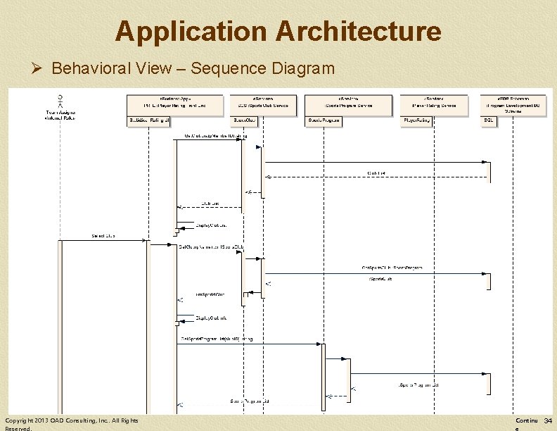 Application Architecture Ø Behavioral View – Sequence Diagram Copyright 2013 OAD Consulting, Inc. .