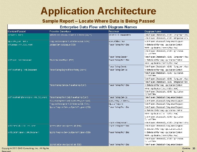 Application Architecture Sample Report – Locate Where Data is Being Passed Copyright 2013 OAD