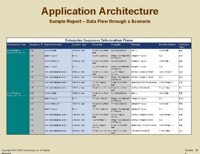 Application Architecture Sample Report – Data Flow through a Scenario Copyright 2013 OAD Consulting,