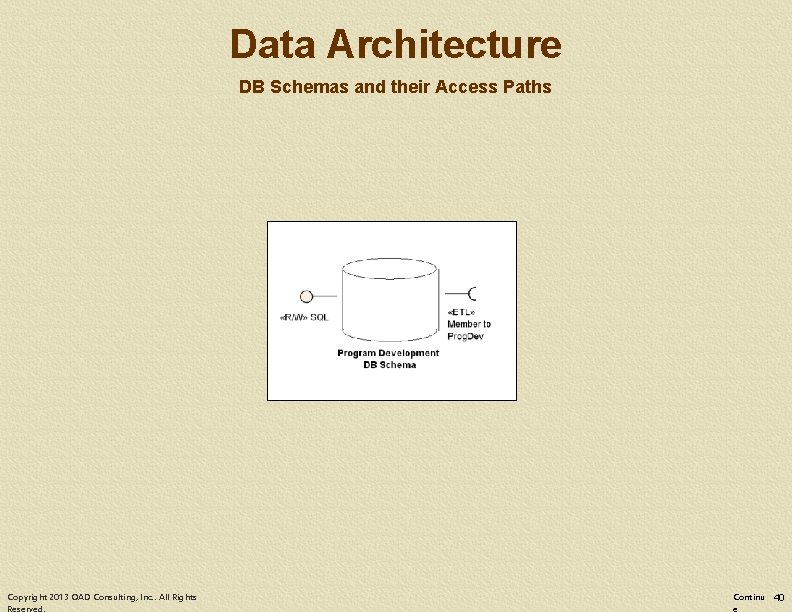 Data Architecture DB Schemas and their Access Paths Copyright 2013 OAD Consulting, Inc. .