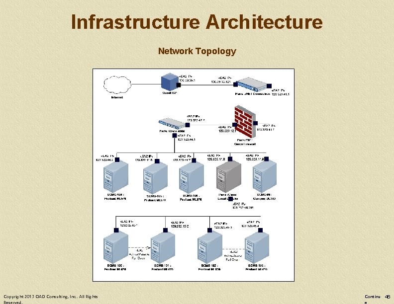 Infrastructure Architecture Network Topology Copyright 2013 OAD Consulting, Inc. . All Rights Continu 46