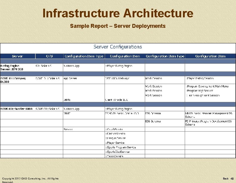 Infrastructure Architecture Sample Report – Server Deployments Copyright 2013 OAD Consulting, Inc. . All