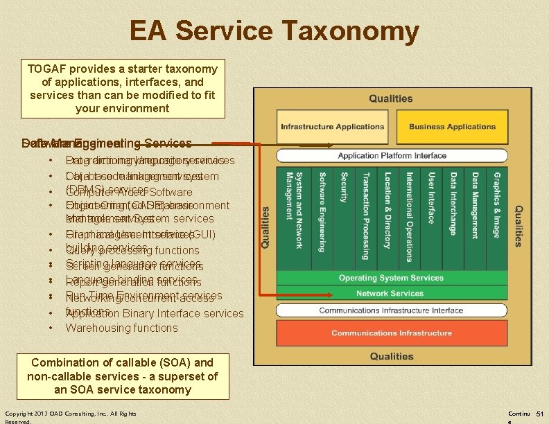 EA Service Taxonomy TOGAF provides a starter taxonomy of applications, interfaces, and The categories