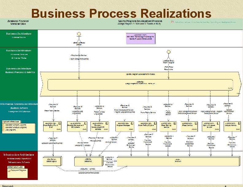 Business Process Realizations Copyright 2013 OAD Consulting, Inc. . All Rights Continu 60 