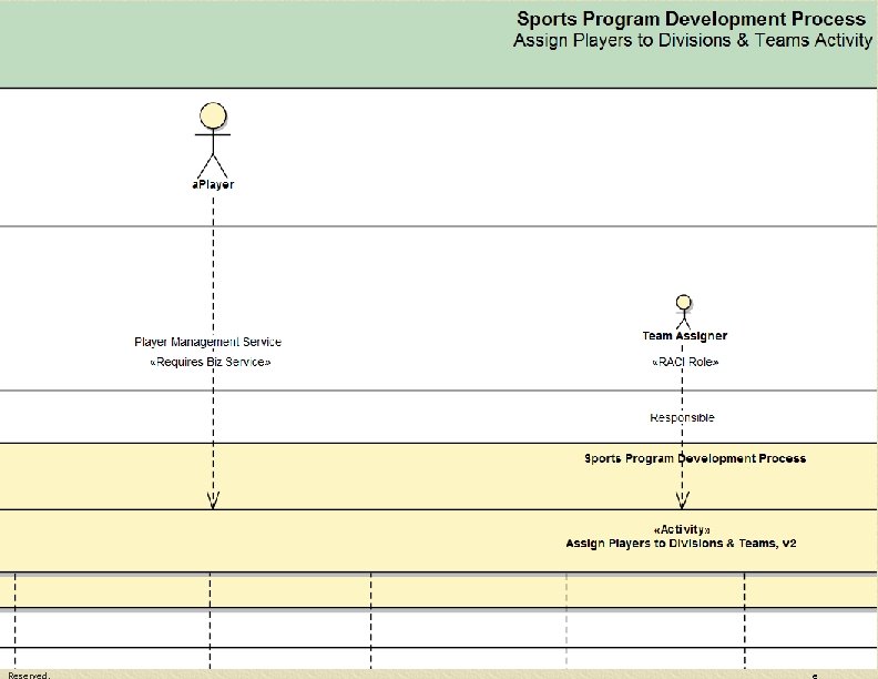 Business Process Realizations Copyright 2013 OAD Consulting, Inc. . All Rights Continu 61 