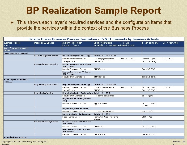 BP Realization Sample Report Ø This shows each layer’s required services and the configuration