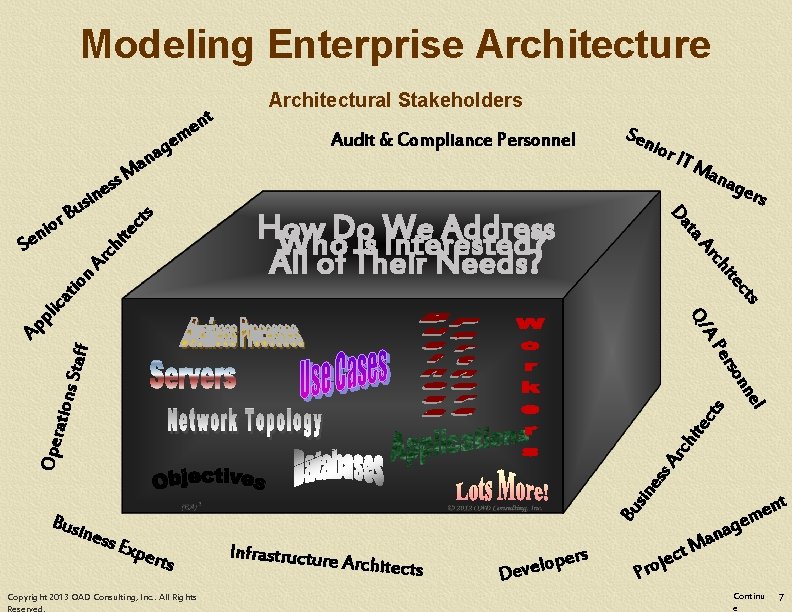 Modeling Enterprise Architecture nt e em g na te c ts a M s