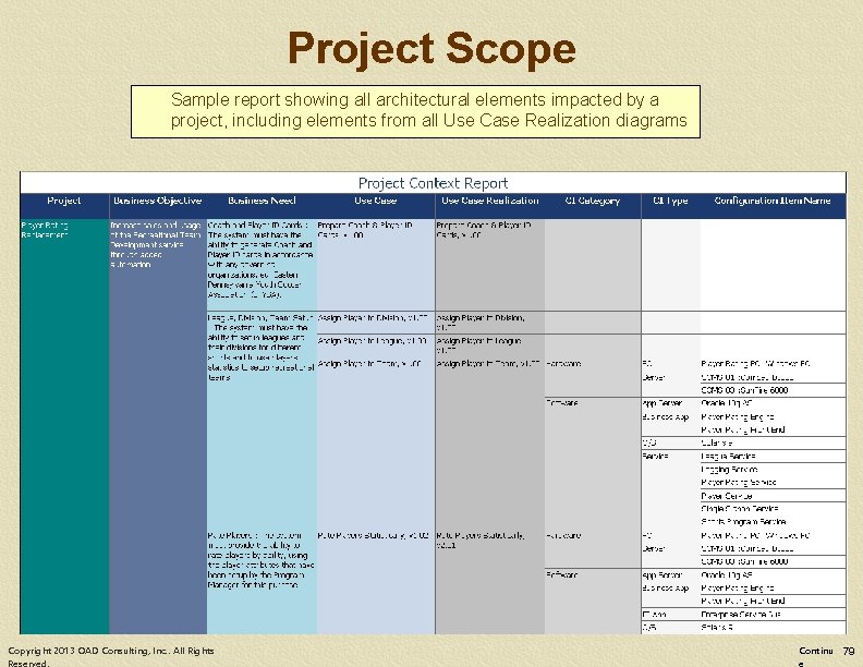 Project Scope Sample report showing all architectural elements impacted by a project, including elements