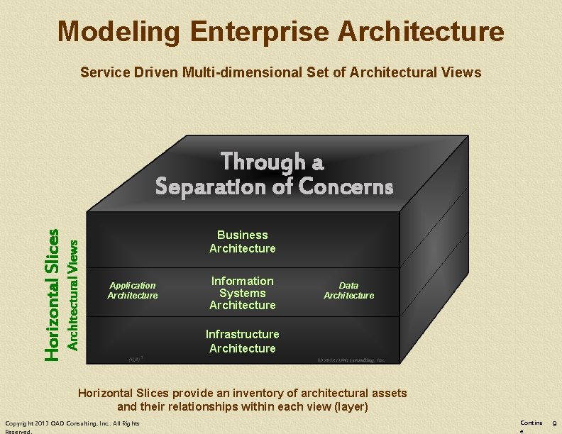 Modeling Enterprise Architecture Service Driven Multi-dimensional Set of Architectural Views Horizontal Slices Through a