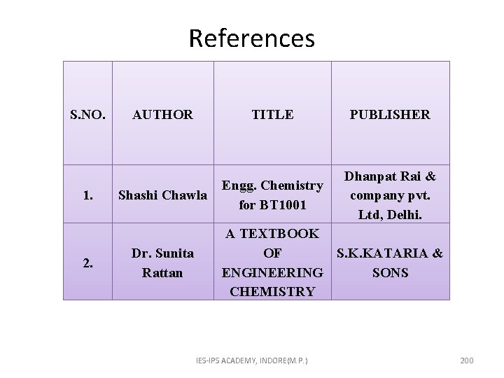 References S. NO. 1. 2. AUTHOR TITLE PUBLISHER Shashi Chawla Engg. Chemistry for BT