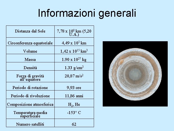 Informazioni generali Distanza dal Sole 7, 78 x 108 km (5, 20 U. A.