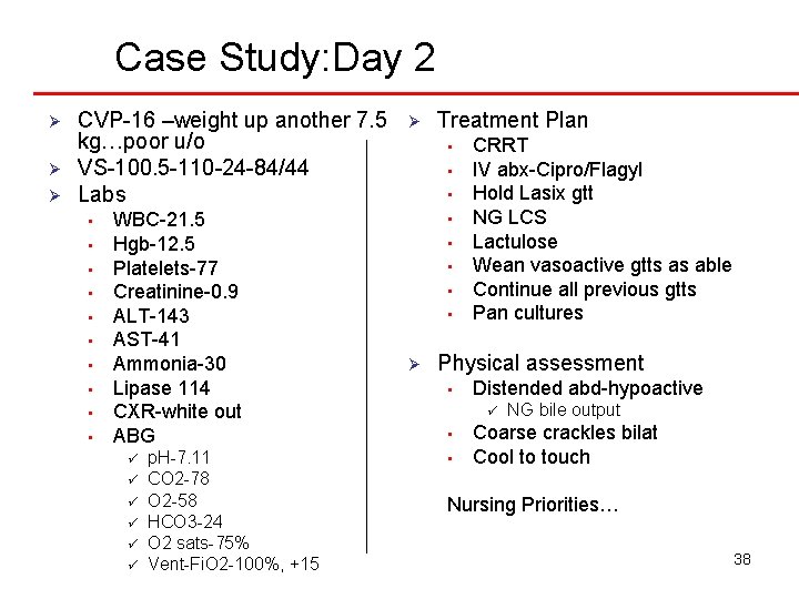 Case Study: Day 2 Ø Ø Ø CVP-16 –weight up another 7. 5 kg…poor
