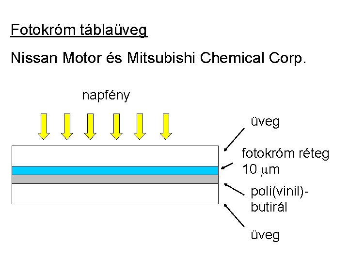 Fotokróm táblaüveg Nissan Motor és Mitsubishi Chemical Corp. napfény üveg fotokróm réteg 10 mm