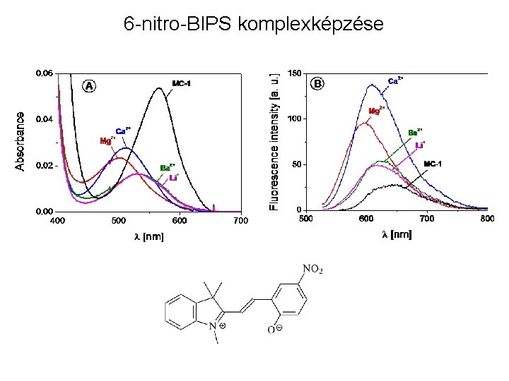 6 -nitro-BIPS komplexképzése 