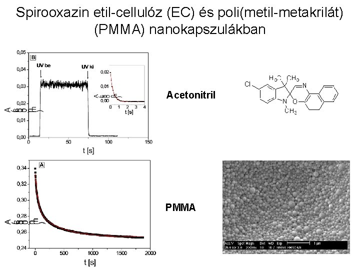 Spirooxazin etil-cellulóz (EC) és poli(metil-metakrilát) (PMMA) nanokapszulákban Acetonitril PMMA 