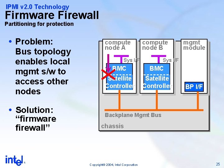 IPMI v 2. 0 Technology Firmware Firewall Partitioning for protection Problem: Bus topology enables