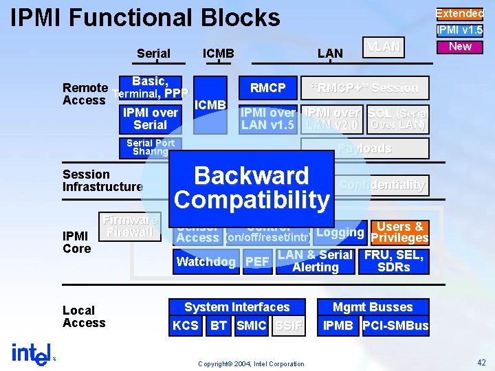 IPMI Functional Blocks Serial ICMB Basic, Remote Terminal, PPP Access ICMB IPMI over Serial
