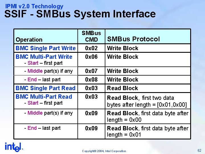 IPMI v 2. 0 Technology SSIF - SMBus System Interface Operation BMC Single Part