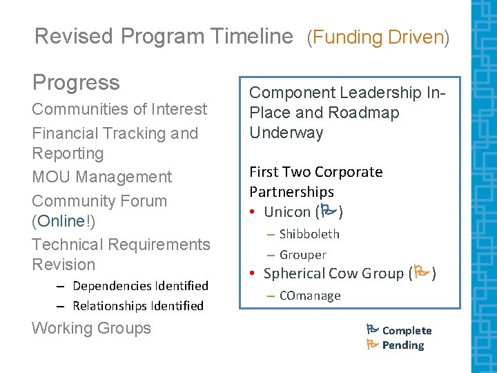 Revised Program Timeline (Funding Driven) Progress Communities of Interest Financial Tracking and Reporting MOU