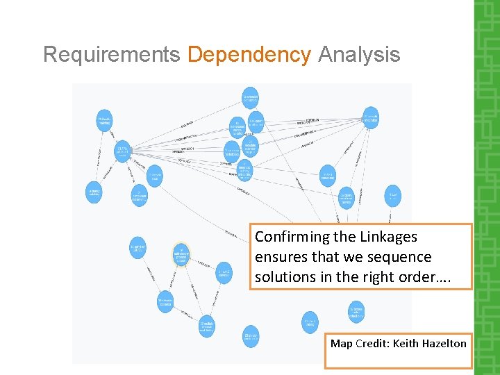 Requirements Dependency Analysis Confirming the Linkages ensures that we sequence solutions in the right