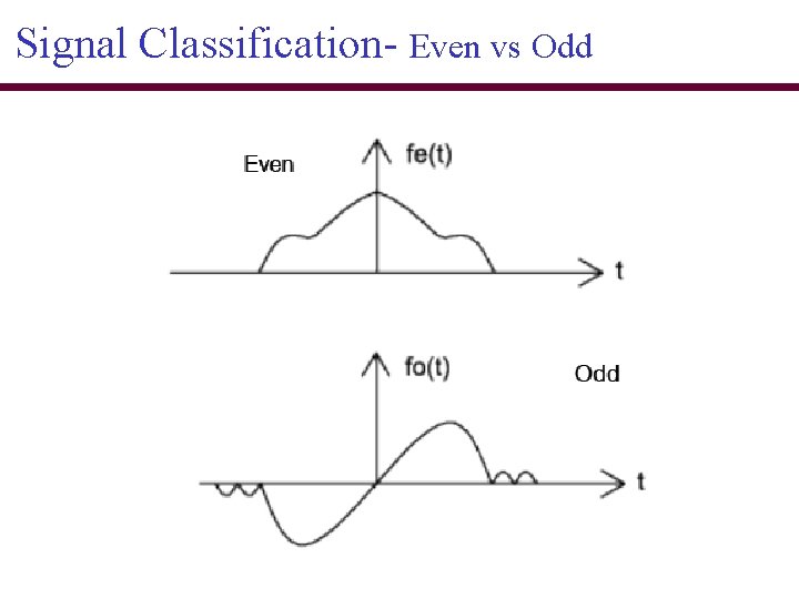 Signal Classification- Even vs Odd 