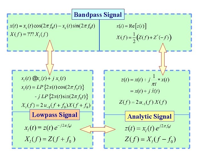 Bandpass Signal Lowpass Signal Analytic Signal 