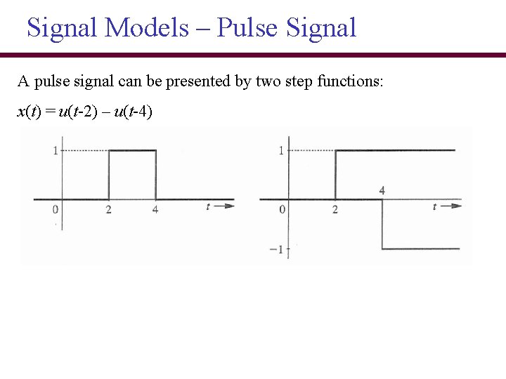 Signal Models – Pulse Signal A pulse signal can be presented by two step