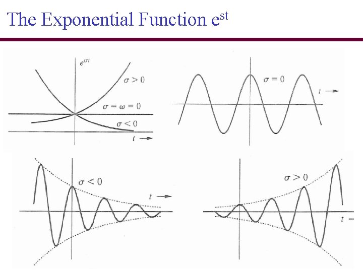 The Exponential Function est 