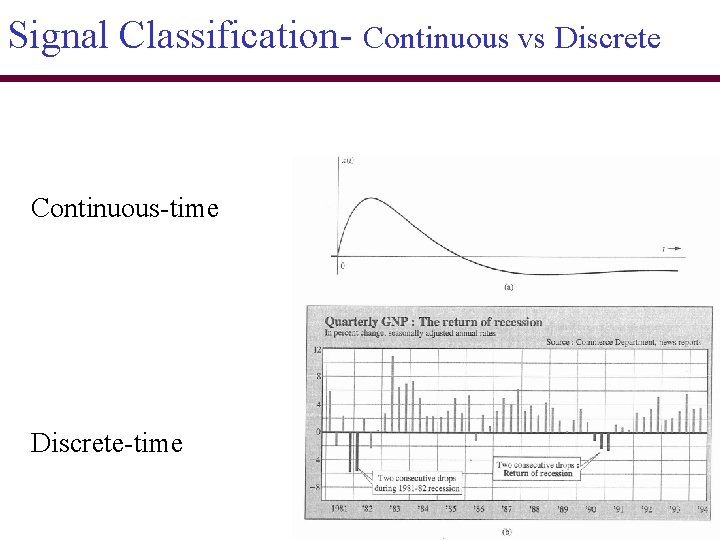 Signal Classification- Continuous vs Discrete Continuous-time Discrete-time 