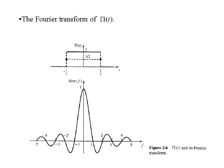  • The Fourier transform of . 