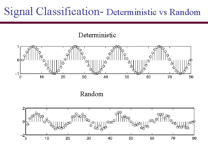 Signal Classification- Deterministic vs Random Deterministic Random 