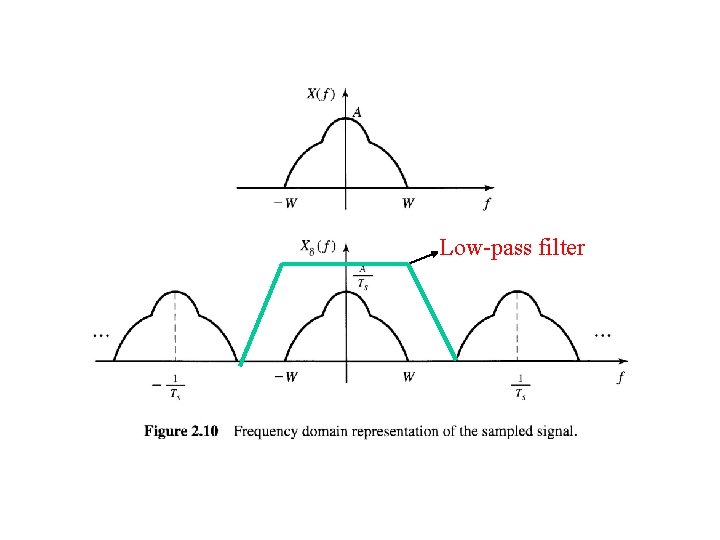 Low-pass filter 