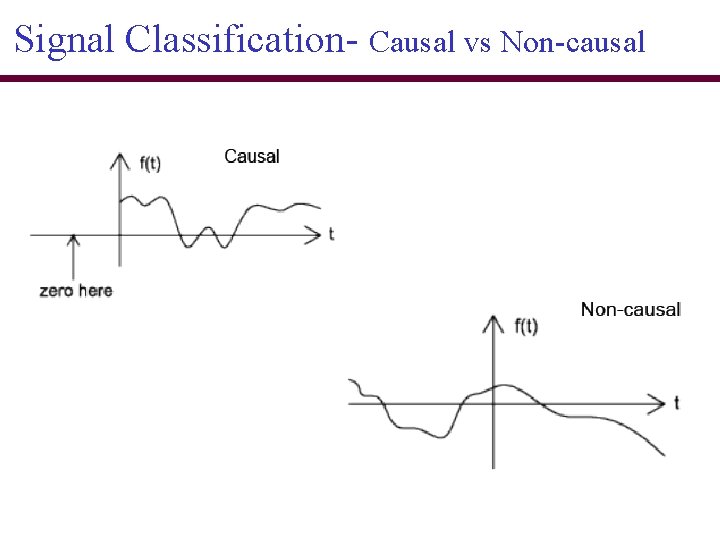 Signal Classification- Causal vs Non-causal 